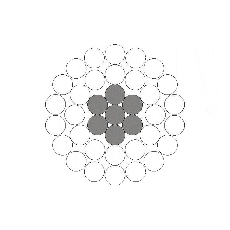 AAAC, AAC และ ACSR